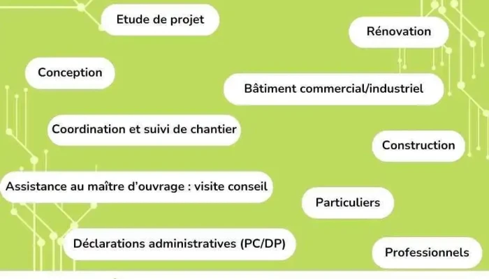 Acahe Maitre Doeuvre Photos Du Proprietaire - Artix