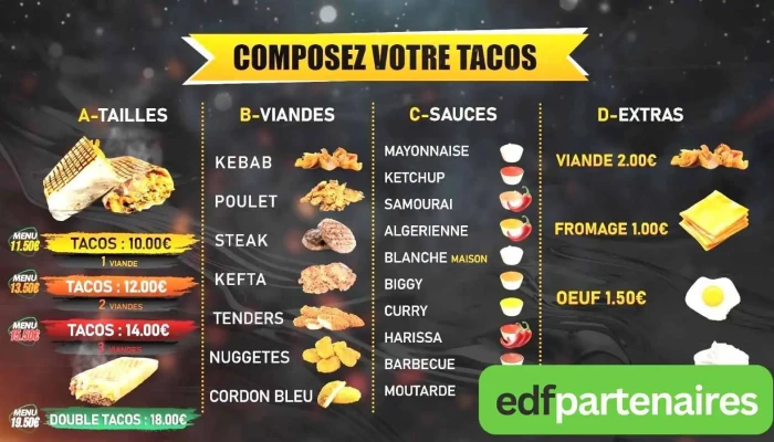 C -  Bon Kebab Aigre Les Plus Recentes - Aigre